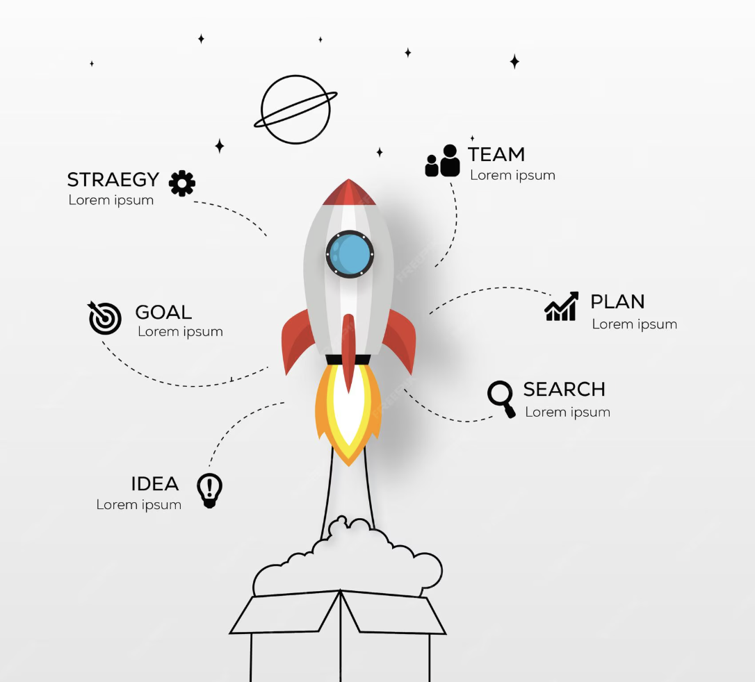 Support and monitoring